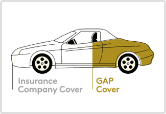 Gap Coverage