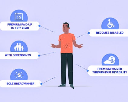 Waiver Of Premium Rider